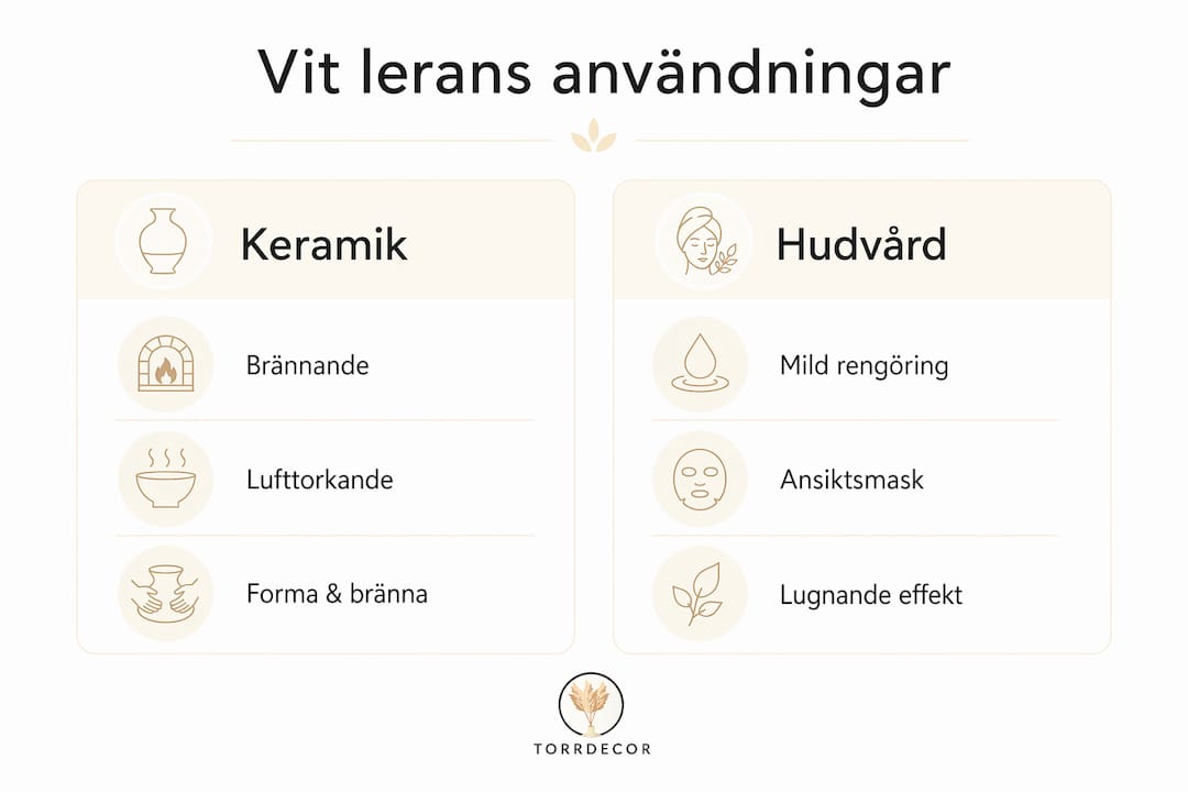 En jämförande infografik: vit lera i keramik kontra hudvård
