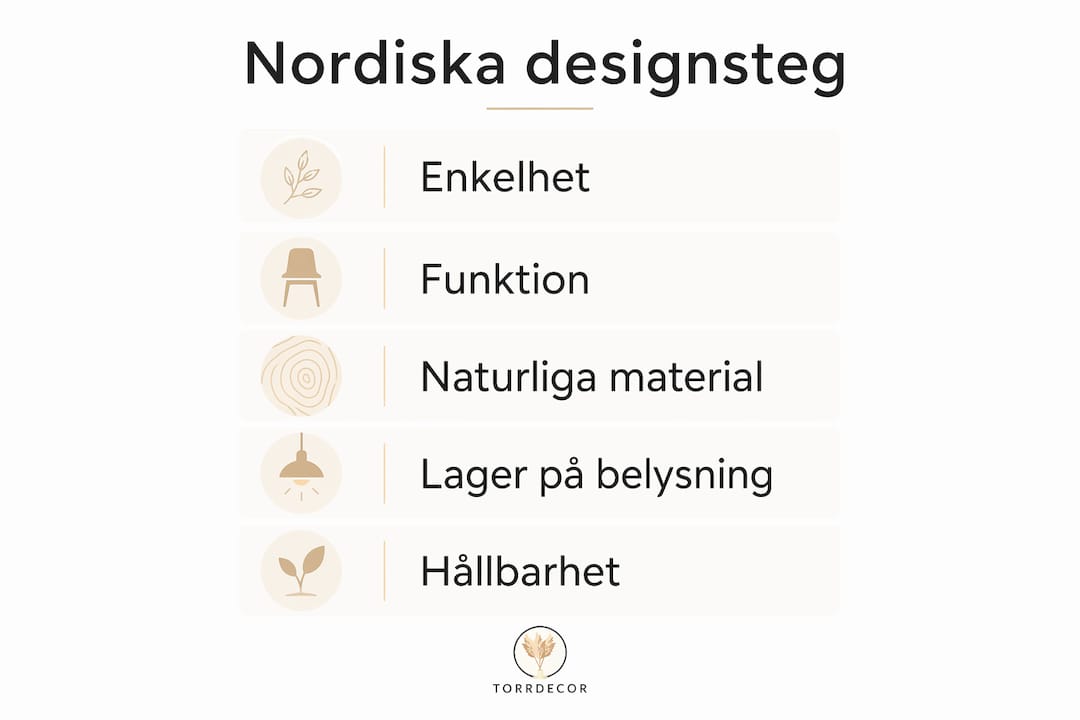 En överskådlig infografik som visar de nordiska designprinciperna steg för steg