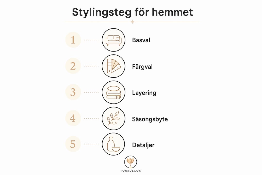 Illustration som guidar dig genom stegen till ett harmoniskt och trivsamt hem