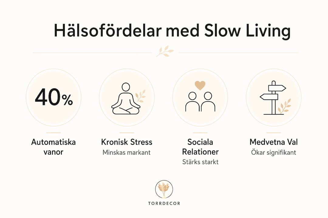 Illustration som lyfter fram de positiva hälsoeffekterna av att leva i ett lugnare tempo