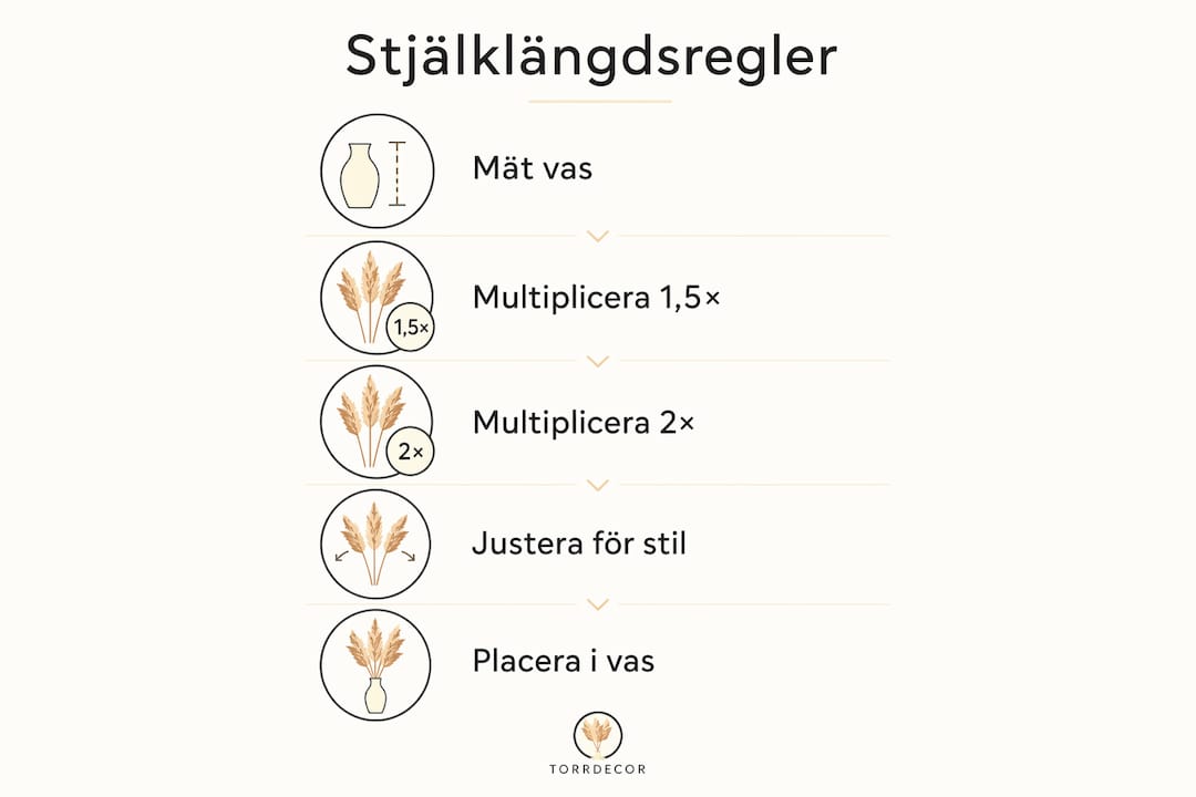 Illustration som visar hur du balanserar stjälklängder när du binder buketter
