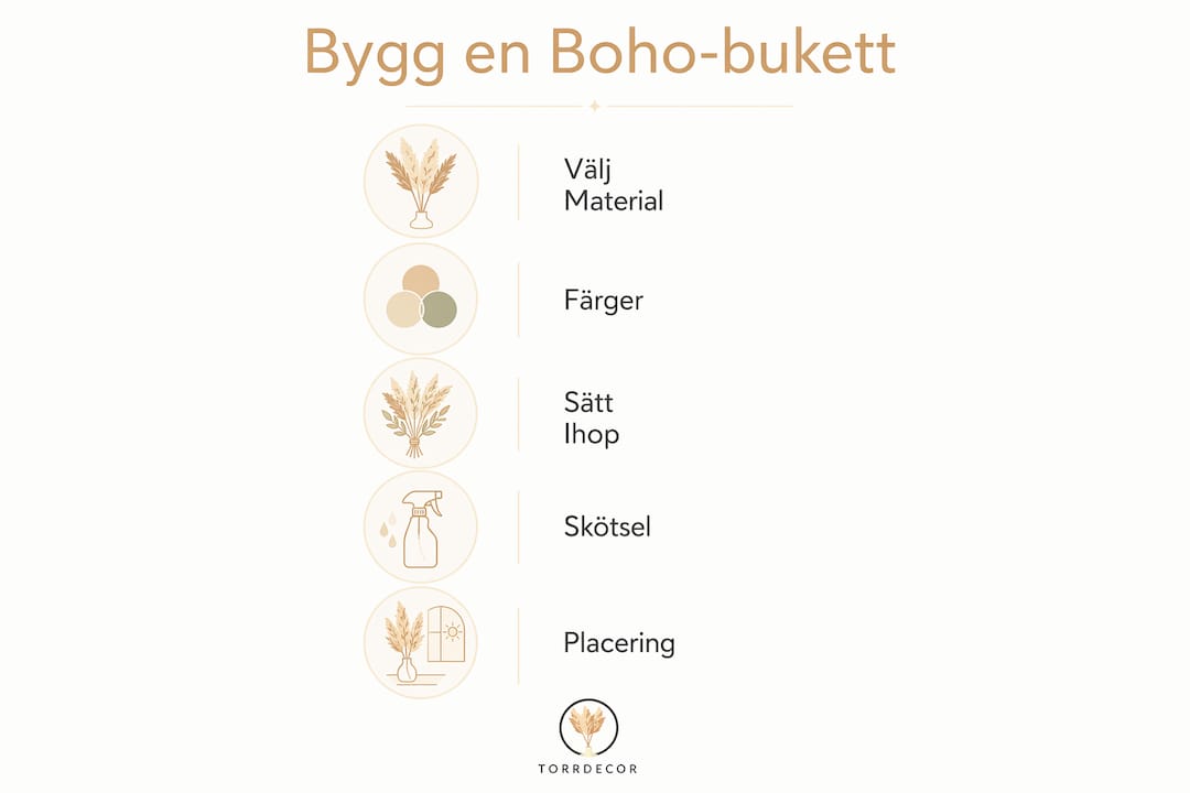 Steg-för-steg-guide: Så binder du en bohemisk bukett – illustrerad infografik