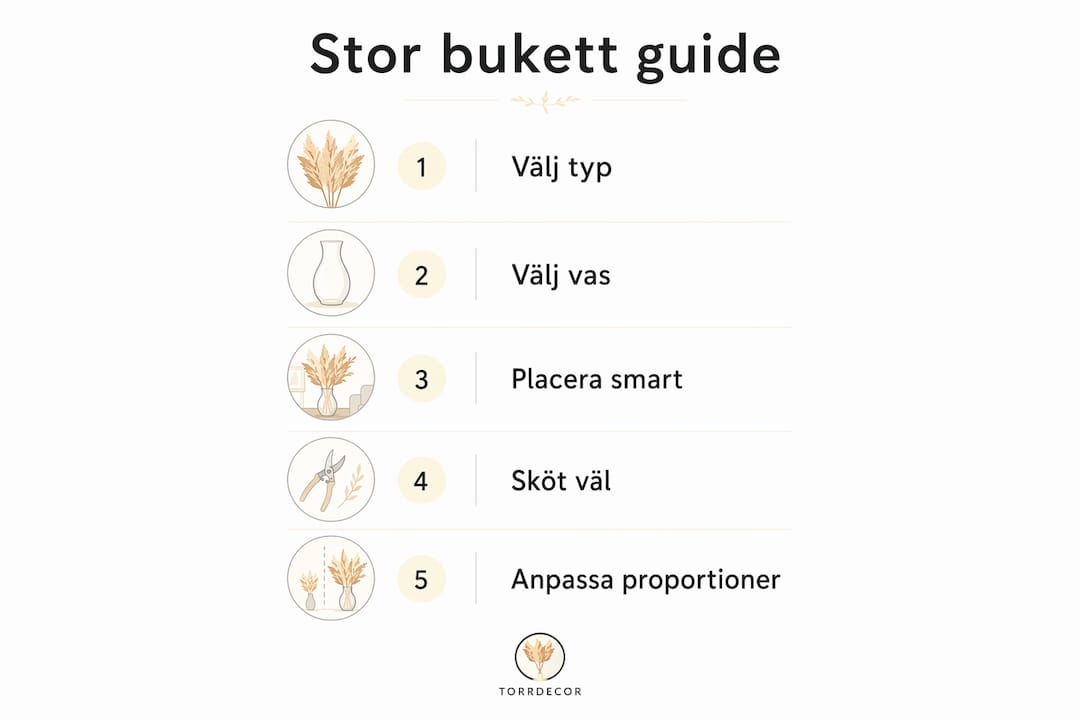 Så binder du en riktigt stor bukett – steg för steg i infografik