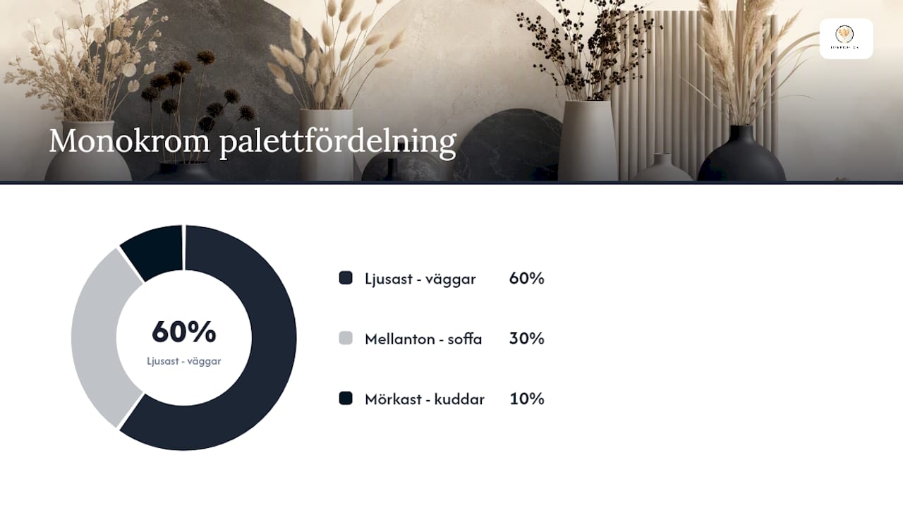 Illustration av färgfördelning enligt 60-30-10-regeln