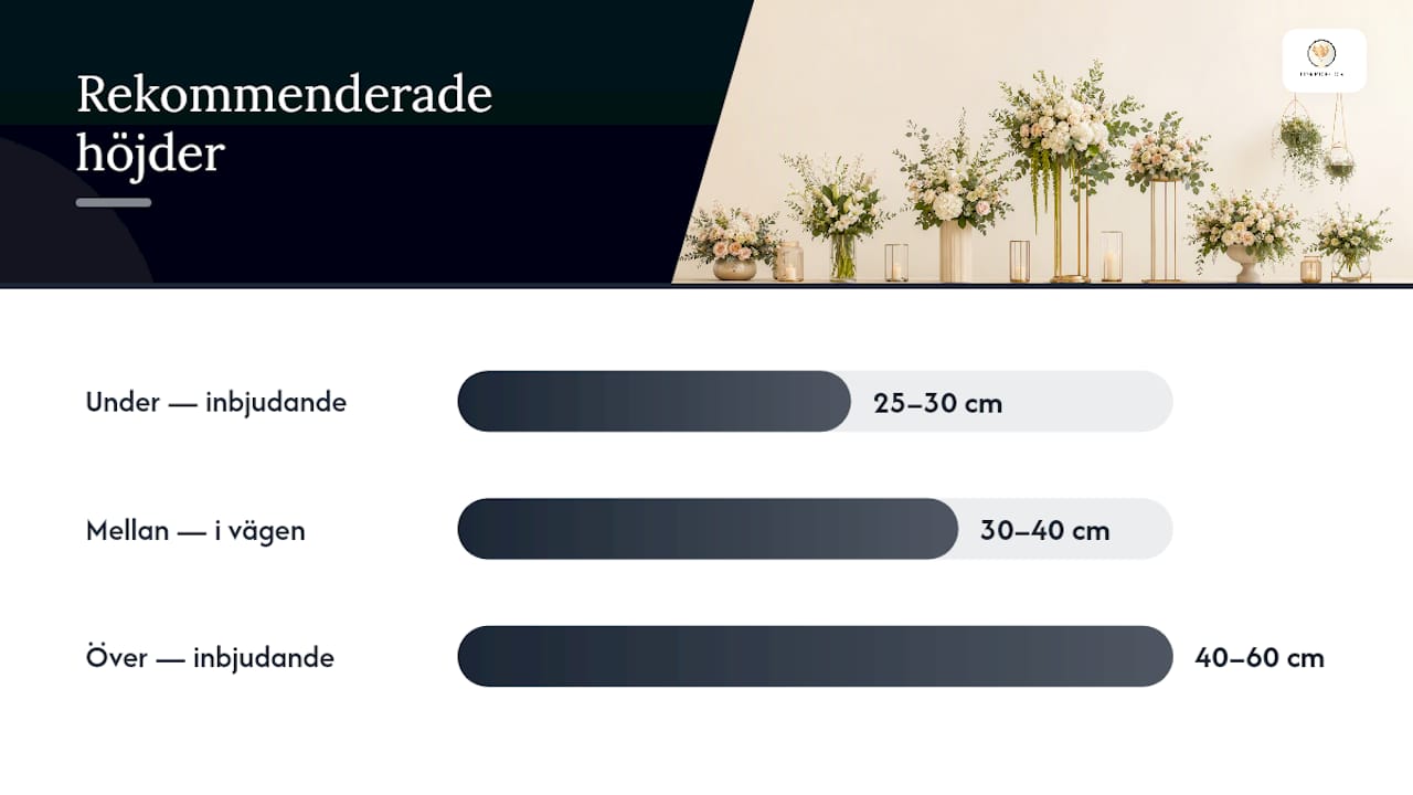 Illustration: Så väljer du rätt höjd på blomsterarrangemanget till bordet