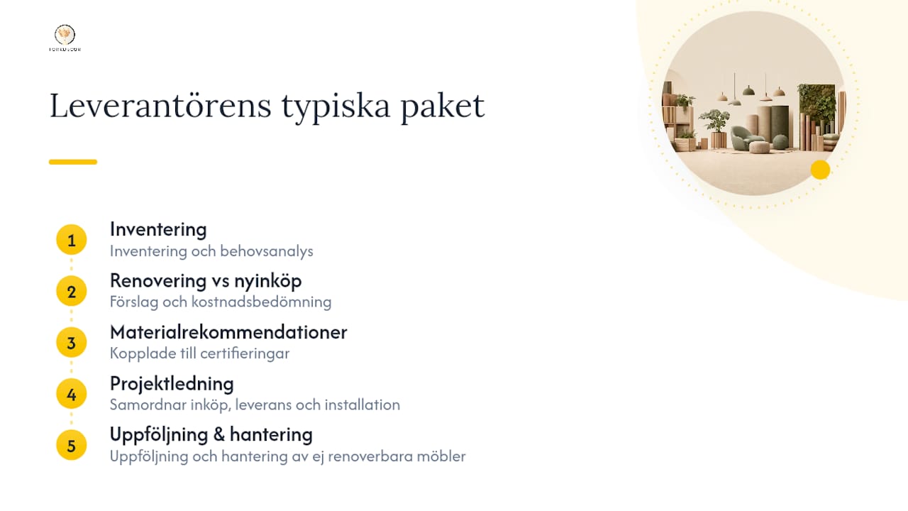 Hur en inredningsbyrå eller leverantör kan stötta processen — overview diagram