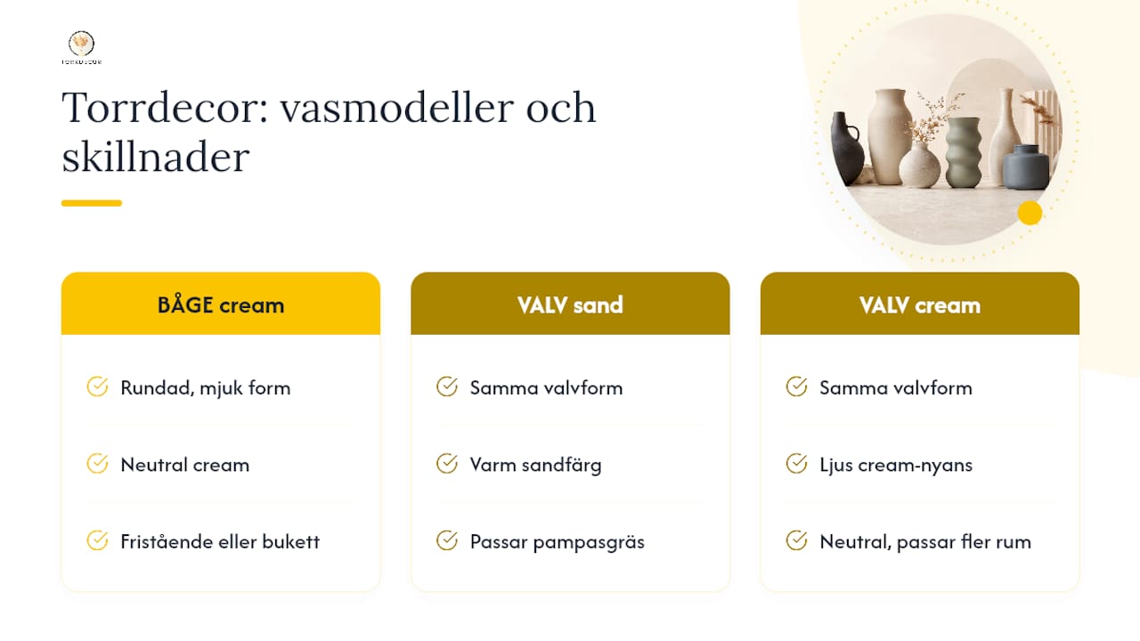 Varumärket Torrdecor och vad som skiljer deras vaser — overview diagram