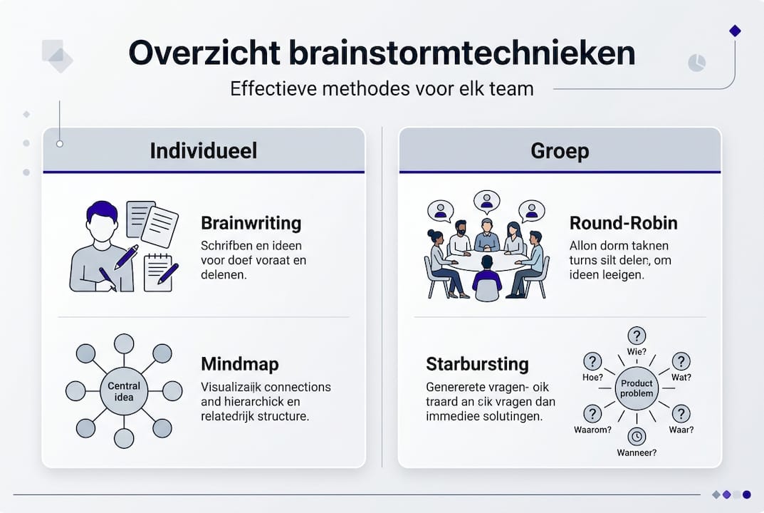 Infographic: creatieve werkvormen om samen te brainstormen met je team