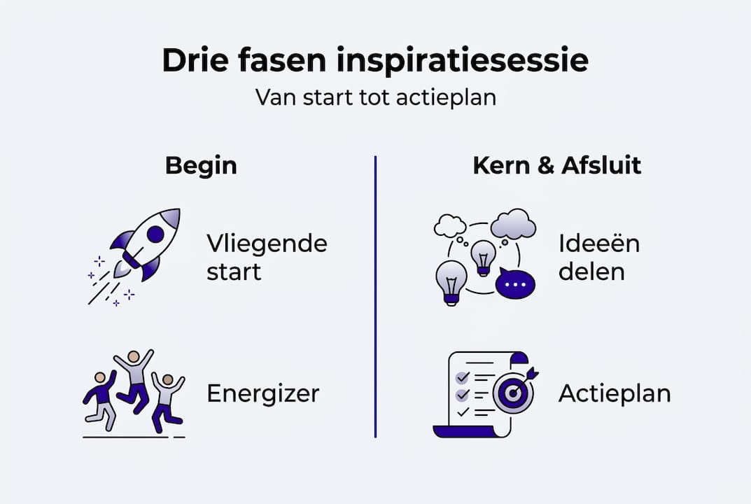 Overzicht van stappen voor een inspiratiesessie over minimalistische infographics