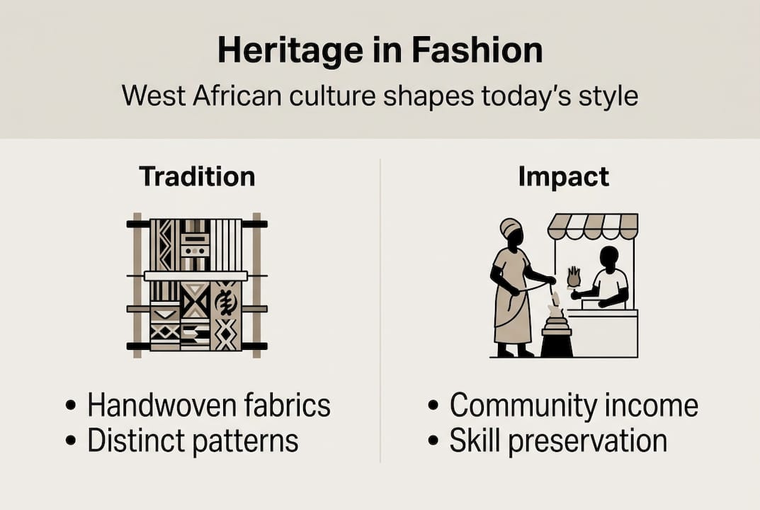 Infographic on heritage influence and impact