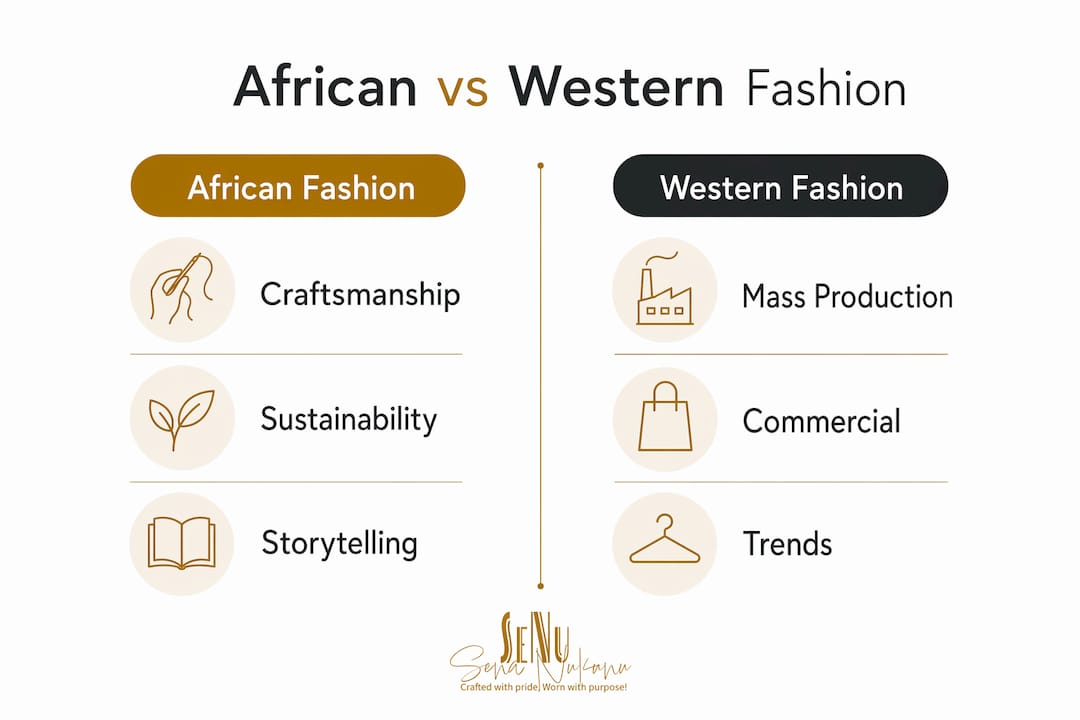 Infographic comparing African and Western Fashion Weeks