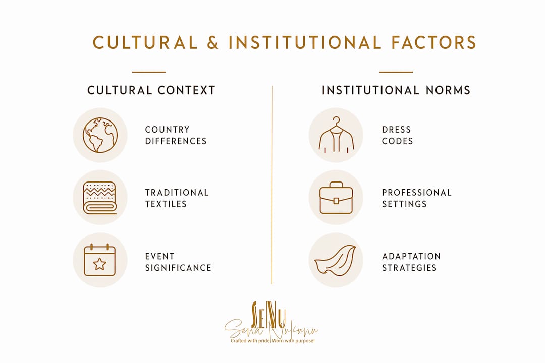 Infographic comparing cultural and institutional factors