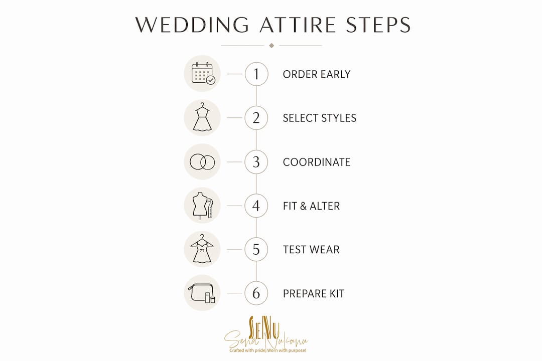 Infographic of wedding attire planning steps