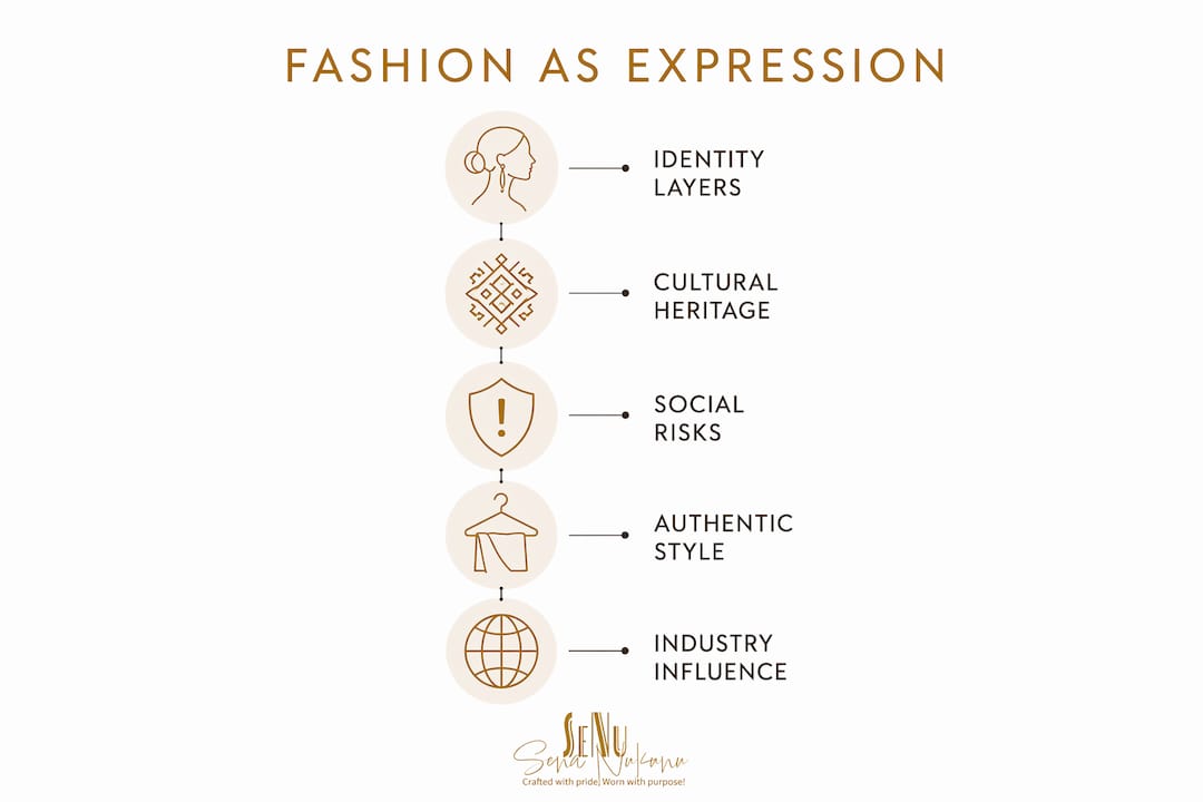 Infographic illustrating key stages of fashion as self-expression