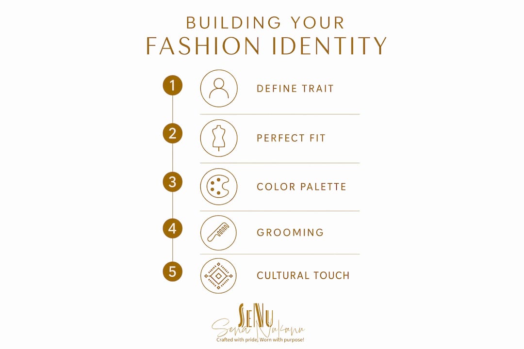 Infographic outlining steps to build professional fashion identity