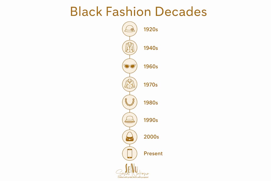 Vertical timeline infographic of Black fashion evolution
