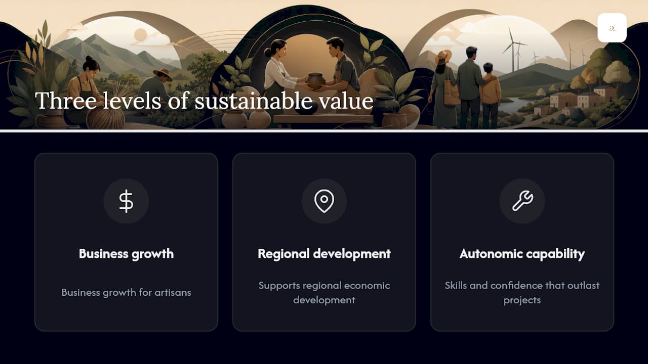 Diagram of sustainable impact levels in artisan collaborations