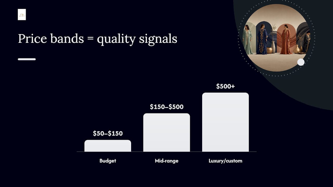 Three kaftan price tiers and craftsmanship levels