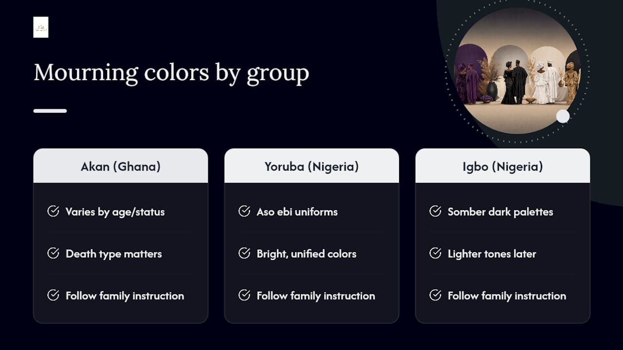 Regional comparison of funeral color customs