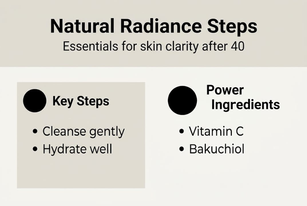Infographic on natural radiance steps for skin