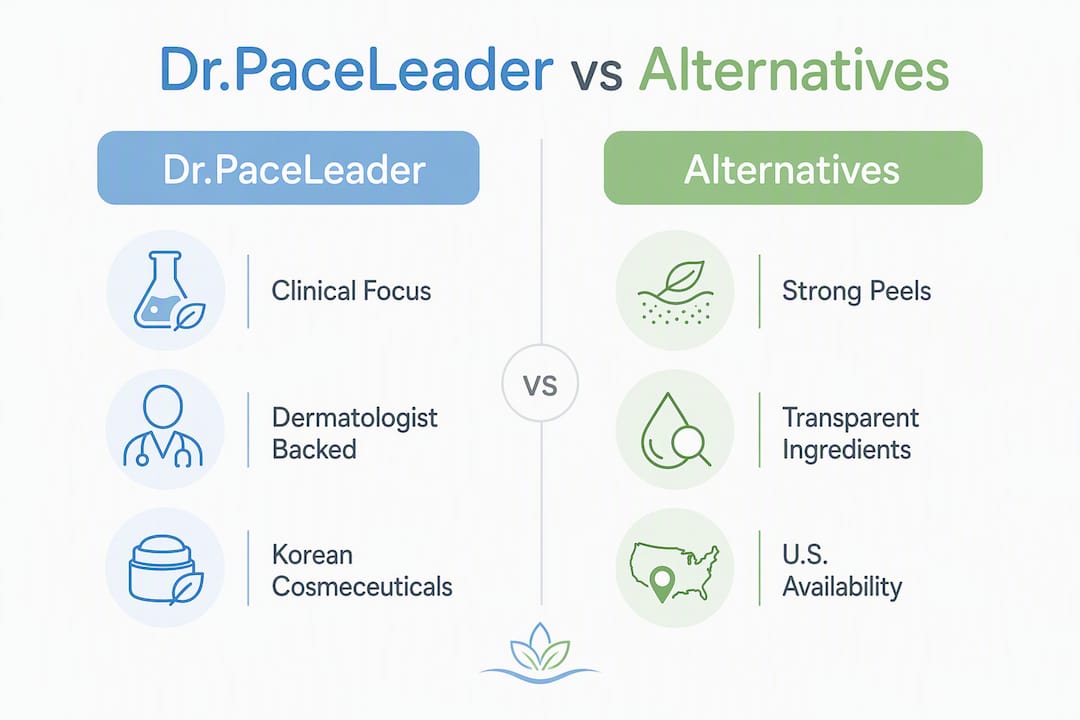 Infographic comparing Dr.PaceLeader with professional alternatives