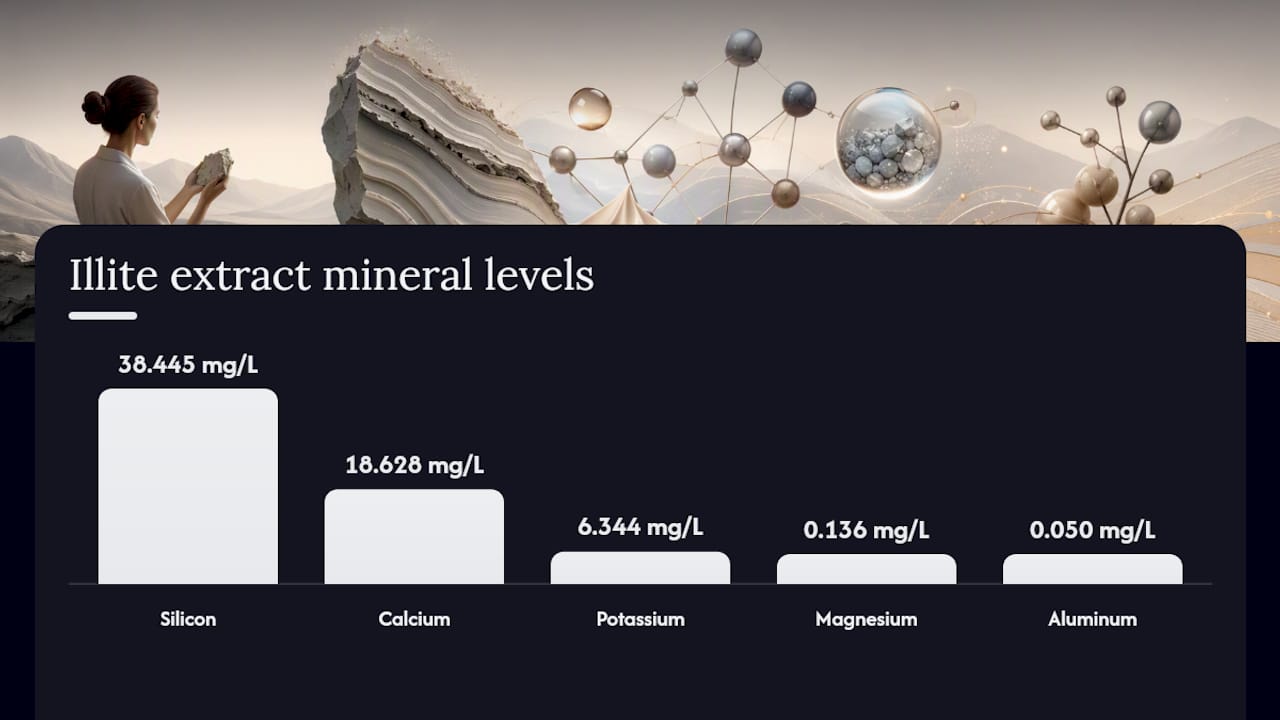 What the research actually shows about mineral extracts — overview diagram