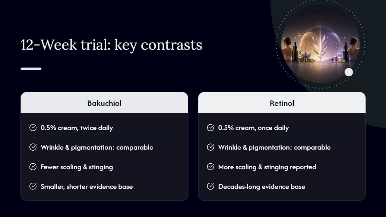 Bakuchiol and retinol evidence comparison