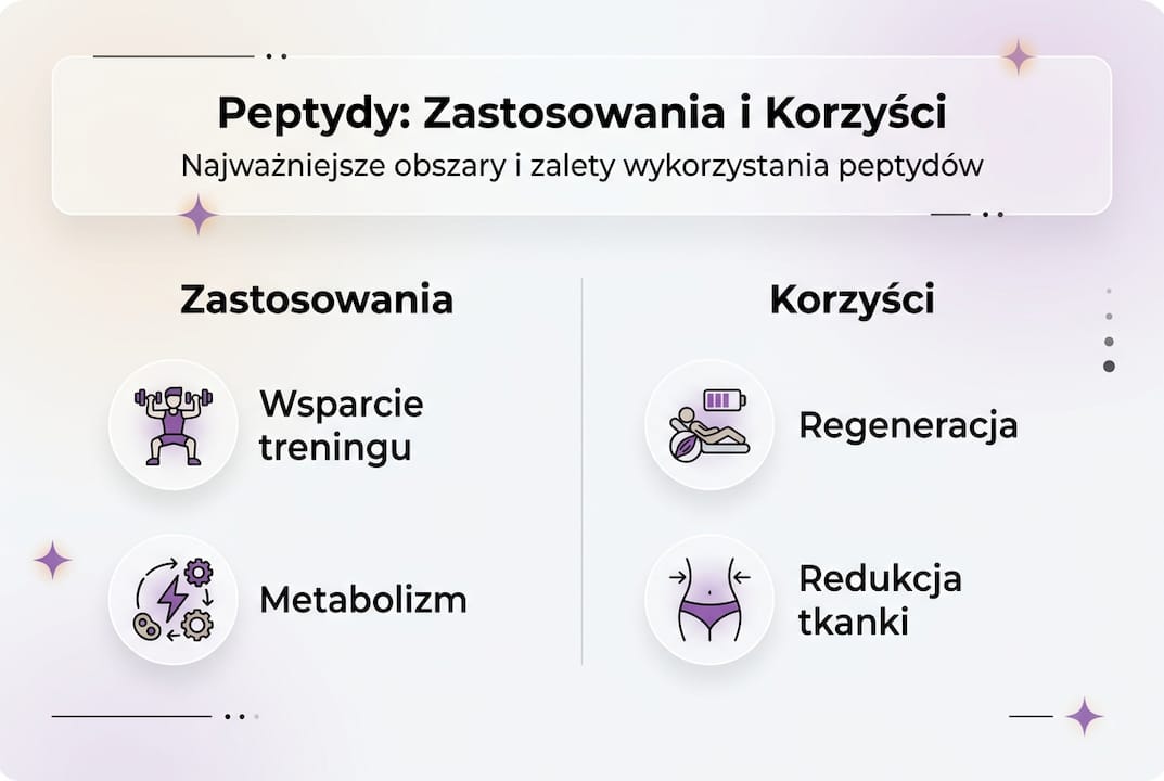 Infografika przedstawiająca najważniejsze zastosowania i zalety peptydów