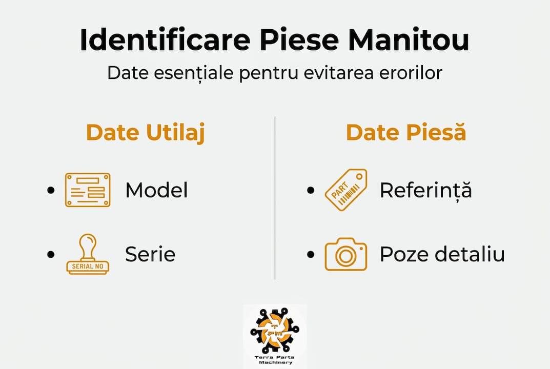Infografic: cum alegi corect piesele pentru utilajele Manitou – informații cheie de știut