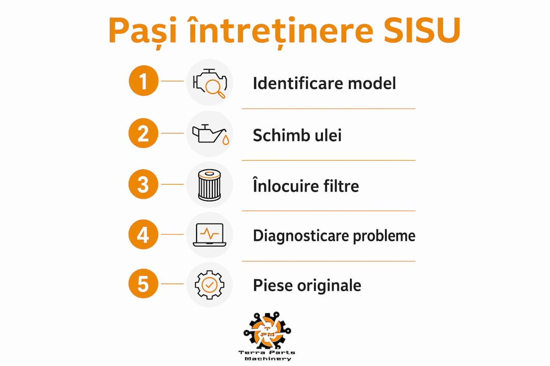Ghid vizual: Ce trebuie să faci pentru a-ți menține motorul SISU în stare perfectă