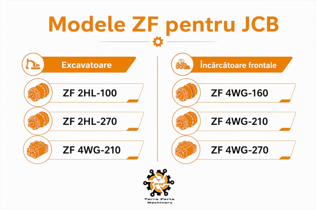 Comparație vizuală între diferitele modele de cutii de viteze ZF utilizate pe utilajele JCB