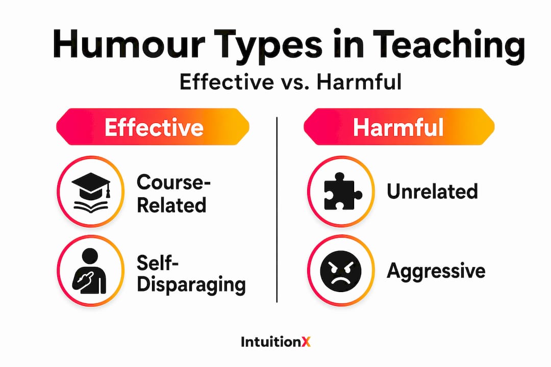 Infographic comparing effective and harmful humour types