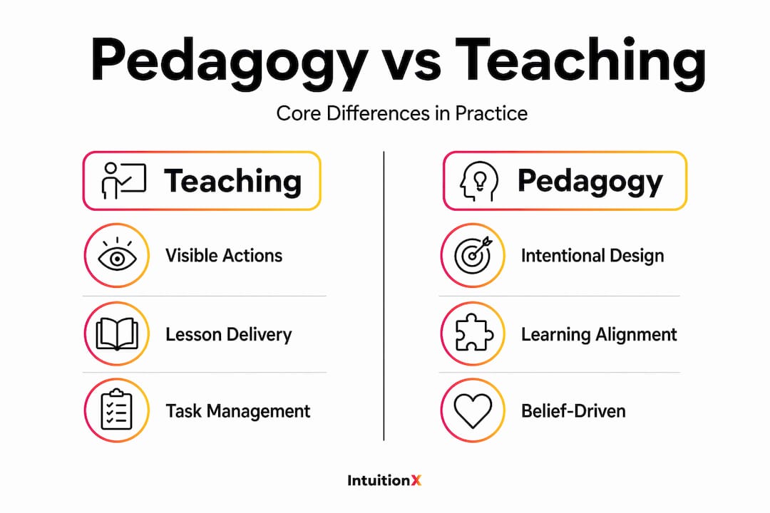 Infographic comparing pedagogy and teaching