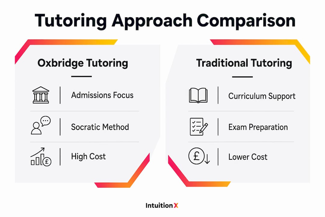 Infographic comparing Oxbridge and traditional tutoring