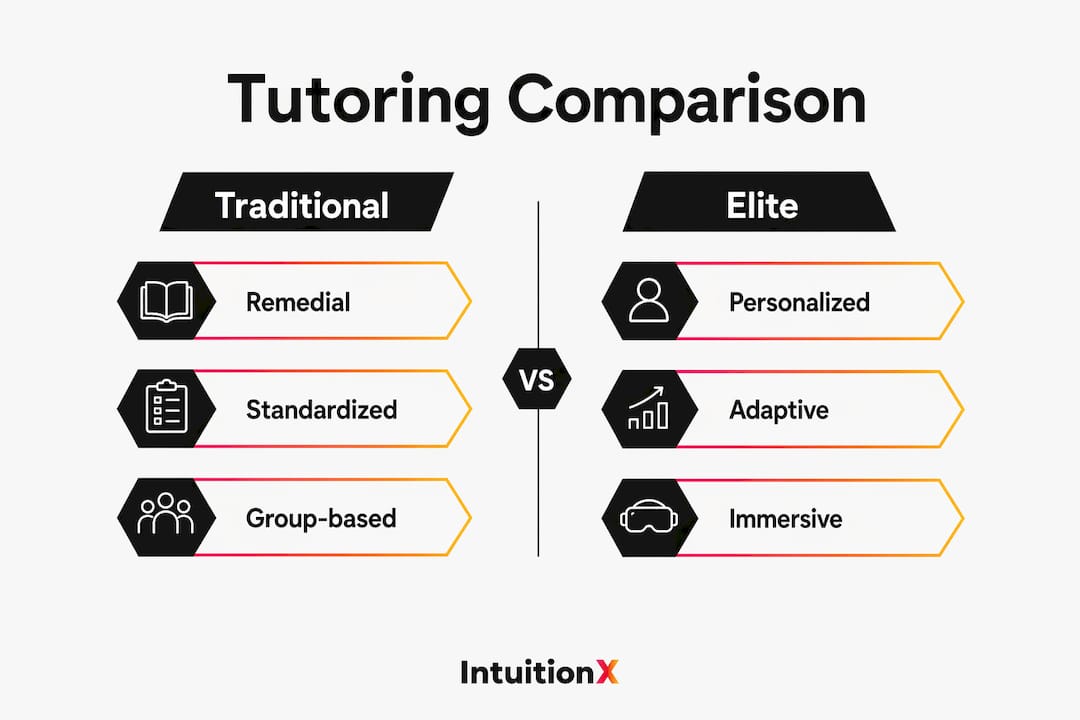 Infographic comparing traditional and elite tutoring