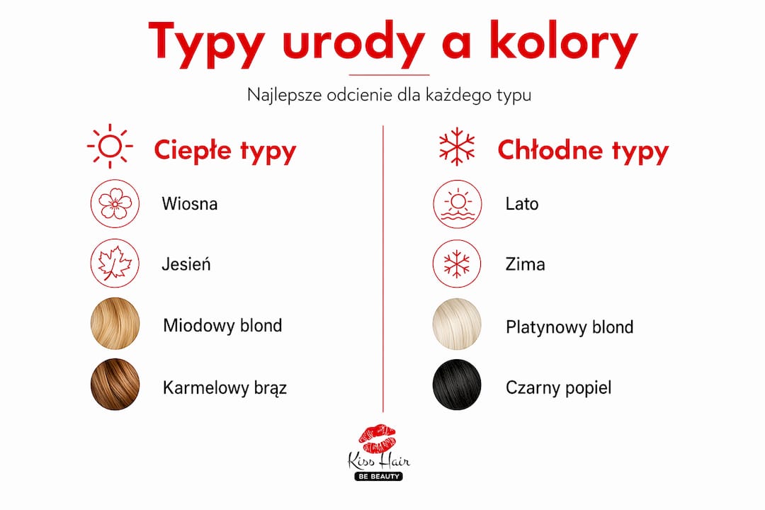 Infografika: typy urody a idealne kolory włosów dla każdej z nich