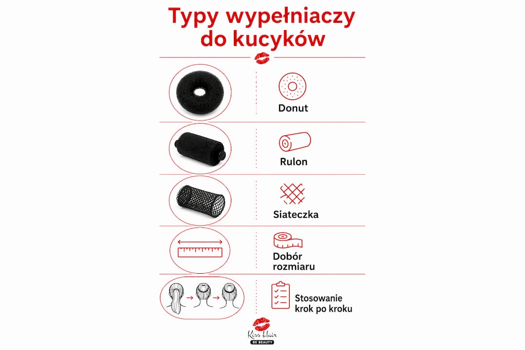 Grafika pokazująca różne rodzaje wypełniaczy do kucyków oraz ich praktyczne zastosowania