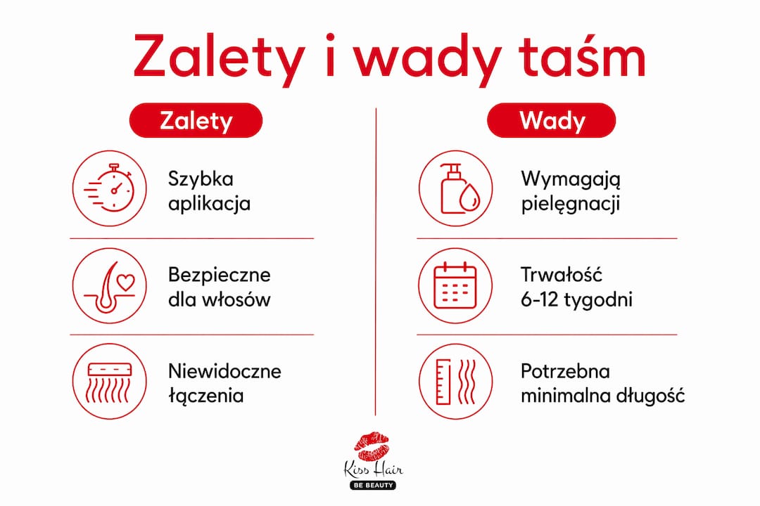 Infografika pokazująca plusy i minusy przedłużania włosów metodą kanapkową