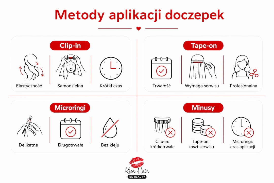 Grafika, która w przejrzysty sposób pokazuje różne sposoby zakładania doczepek oraz zestawia je ze sobą, by łatwiej wybrać najlepszą metodę.