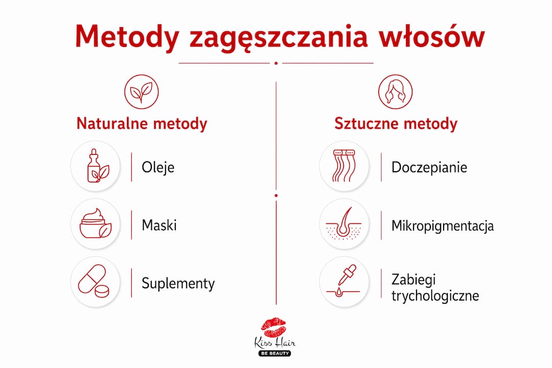 Przygotowaliśmy infografikę, która w przejrzysty sposób pokazuje różnice między naturalnymi a sztucznymi sposobami zagęszczania włosów.