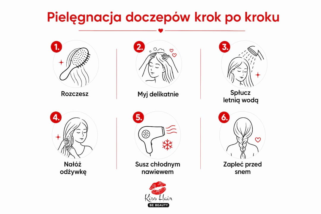 Praktyczny przewodnik po pielęgnacji włosów doczepianych w formie infografiki