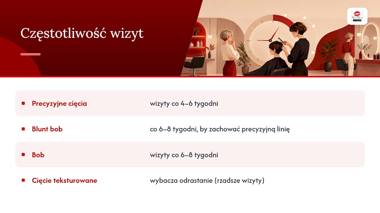 Co mówią styliści o krótkich włosach, czego nie znajdziesz w listach inspiracji? — overview diagram