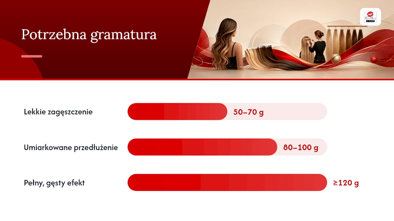 Ile paczek i gramów potrzeba do przedłużenia — overview diagram