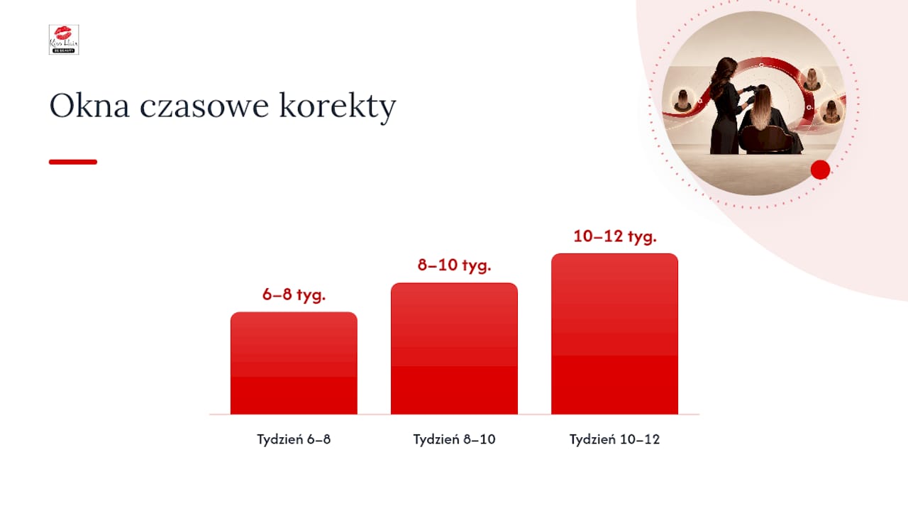 Kiedy planować korektę lub zdjęcie doczepów keratynowych — overview diagram