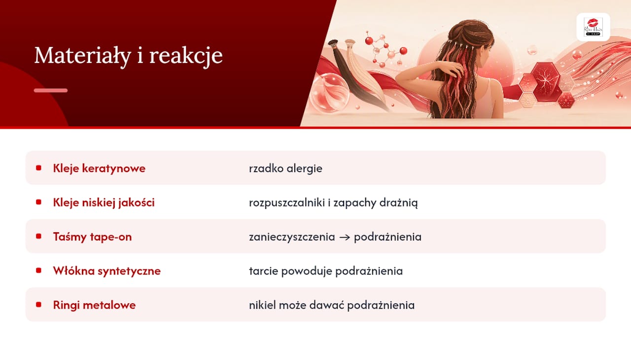 Alergie kontaktowe: jak reagują różne materiały użyte do doczepów — overview diagram