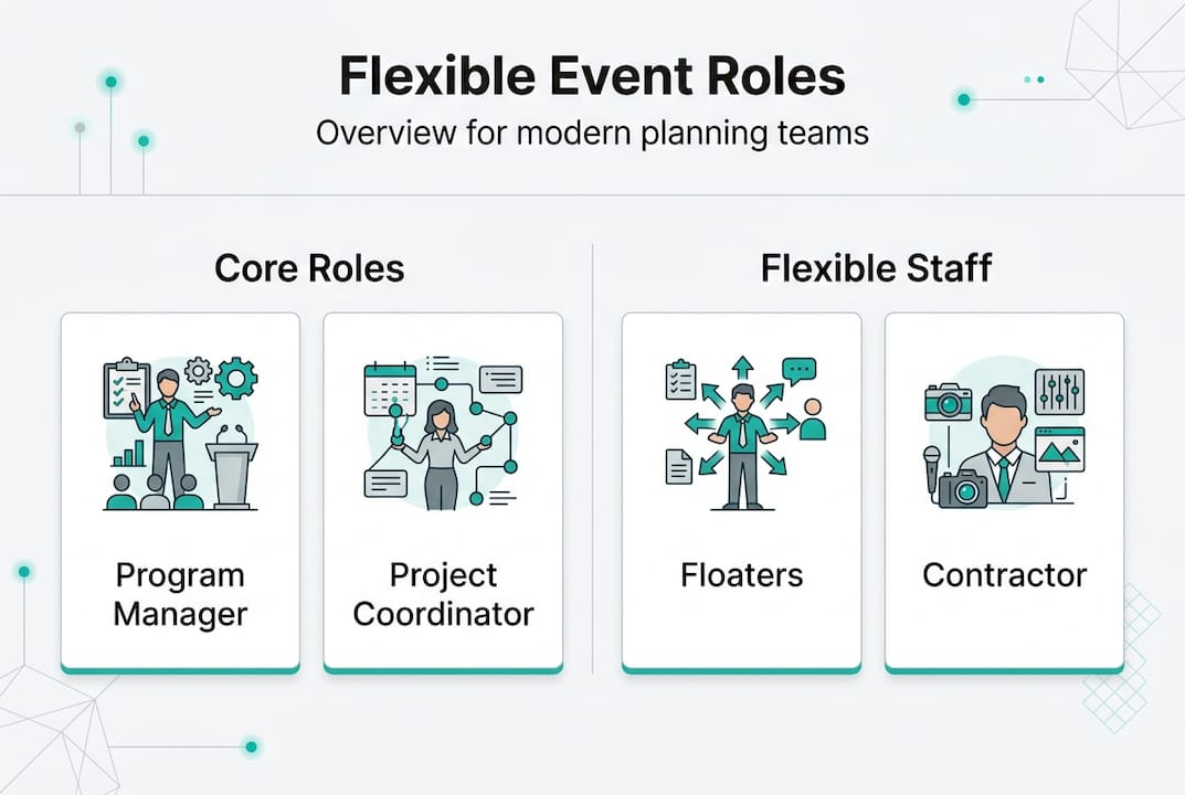 Infographic showing flexible event planning roles