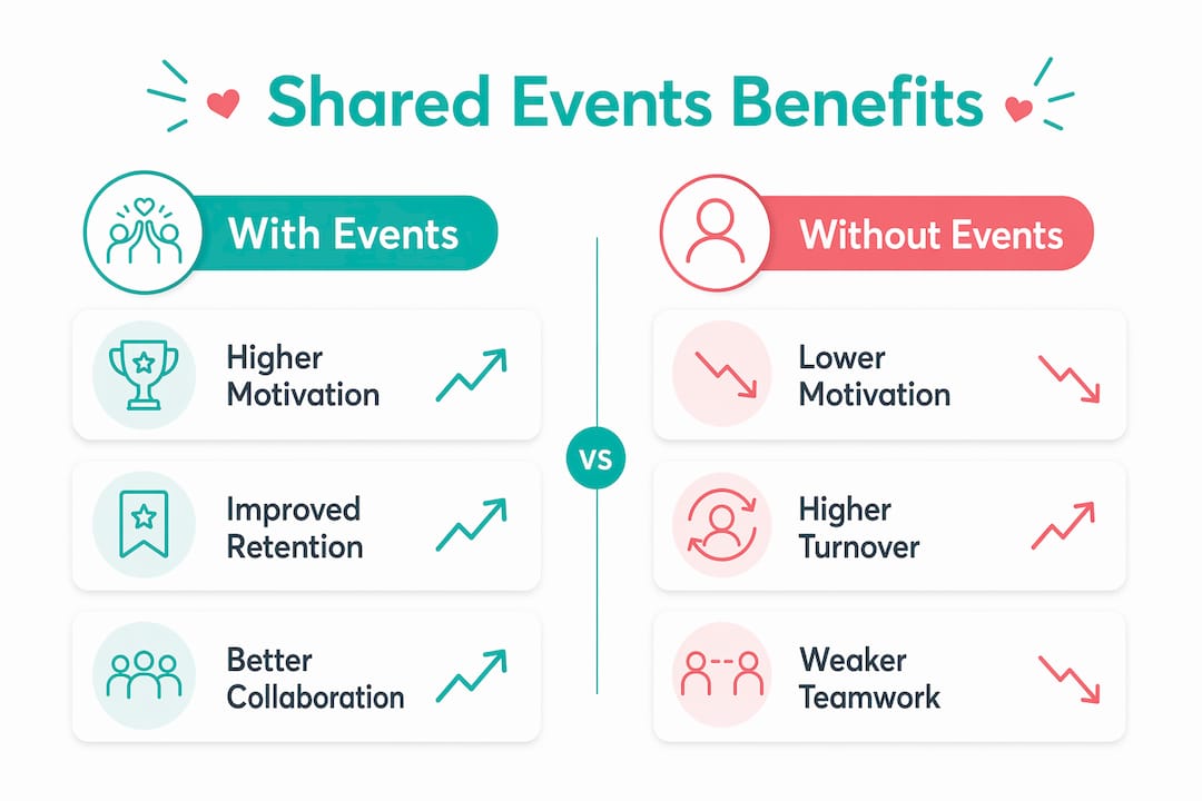 Infographic comparing shared events benefits