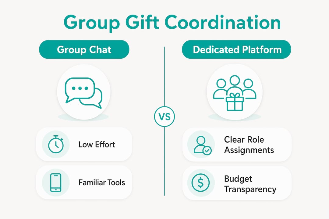Infographic comparing group chat and platform coordination methods