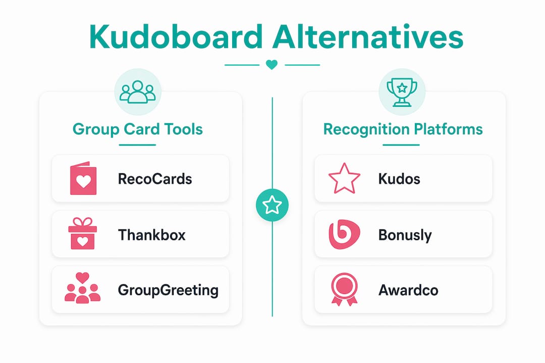 Infographic comparing Kudoboard alternatives categories