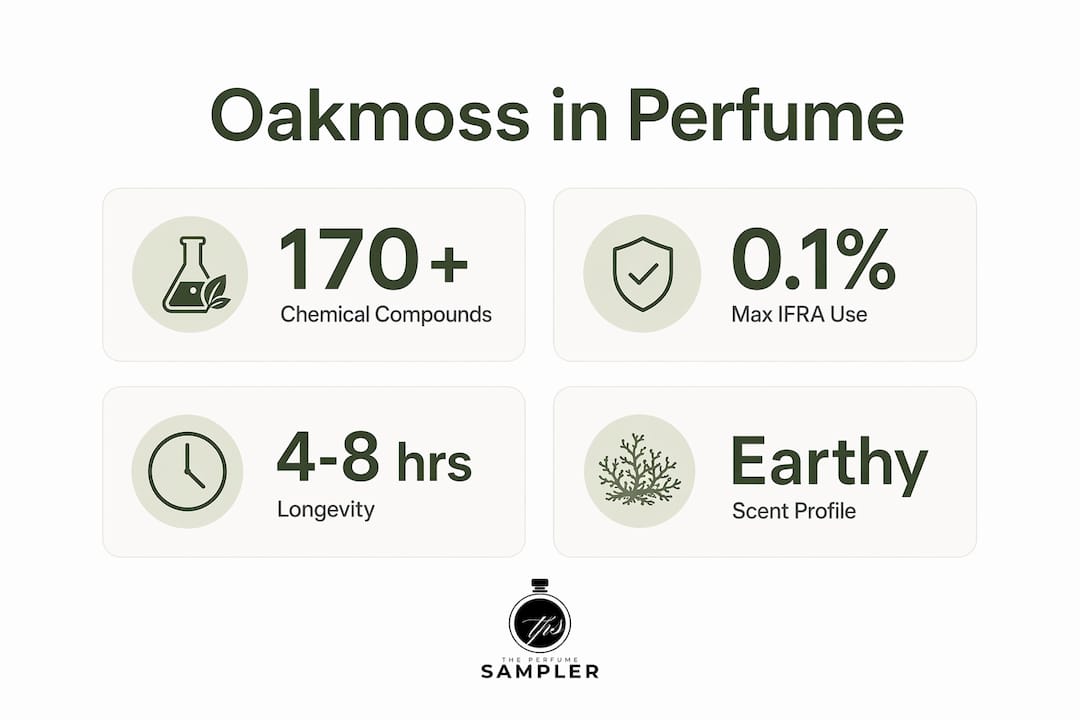 Infographic summarizing oakmoss perfume key facts